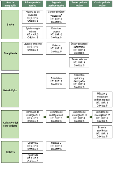 mapa curricular maeeddelaciud